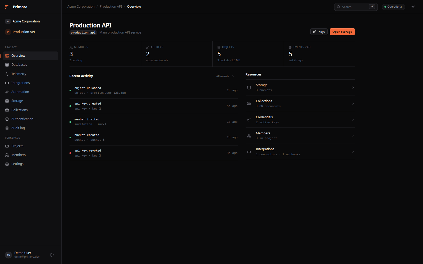 Primora project overview dashboard