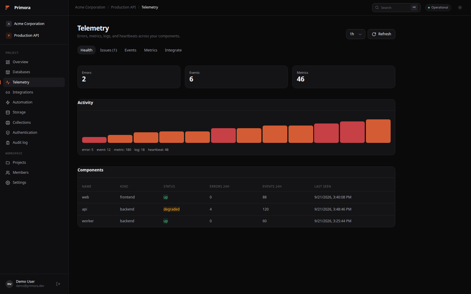 Telemetry and component health